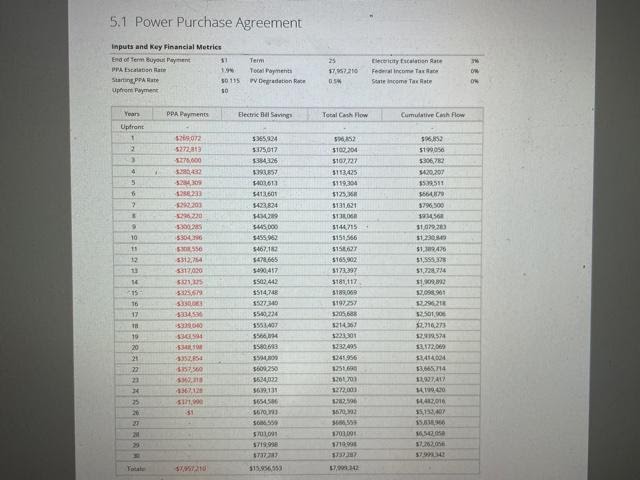 Power Purchase Agreement