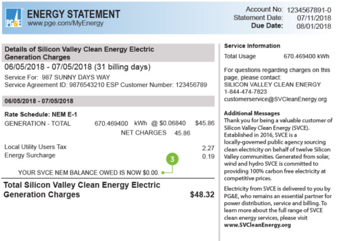 What is a True-up Solar Bill?