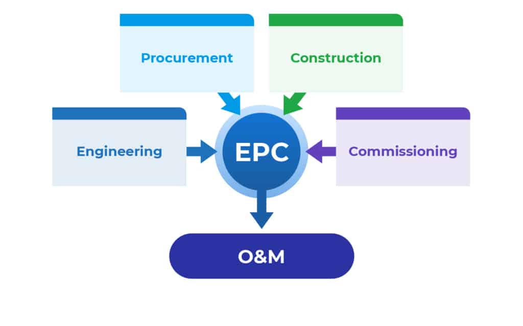 Solar EPC Firms