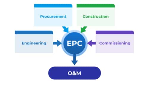 Solar EPC Firms